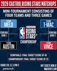 开云体育入口-全明星新秀赛半决赛对阵：安东尼队VS里弗斯队 卡特队VS麦迪队